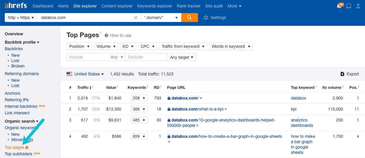 ahrefs top pages