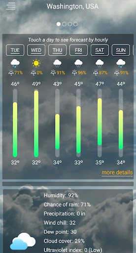 Screenshot Weather forecast