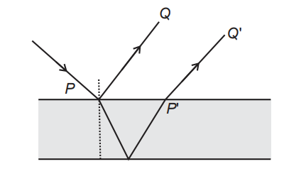 Interference of Light Waves and Young’s Experiment