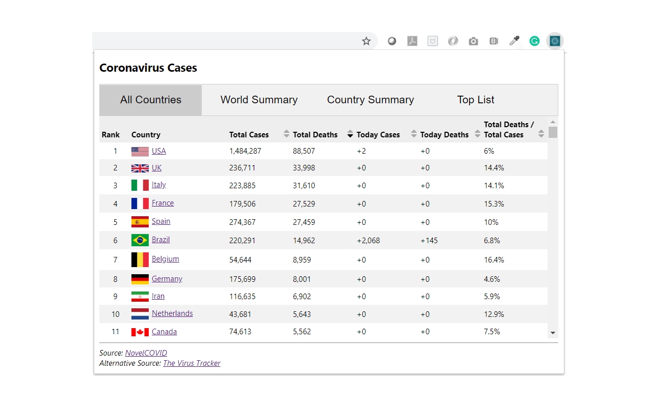 Coronavirus Cases Preview image 1