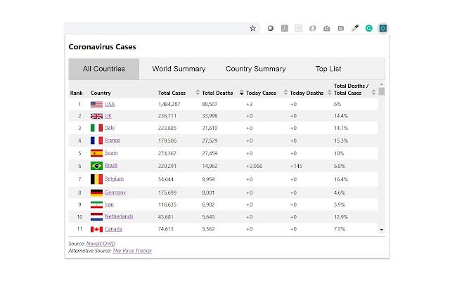 Coronavirus Cases chrome extension