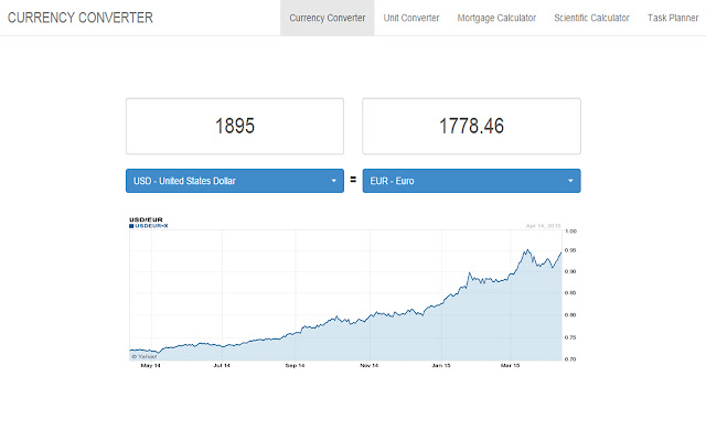 Currency Converter chrome extension