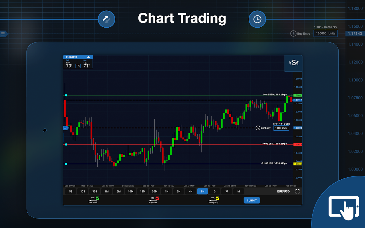 OANDA fxTrade for Android - Android Apps on Google Play