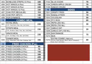 Mumbai Carter's Blue Udupi menu 