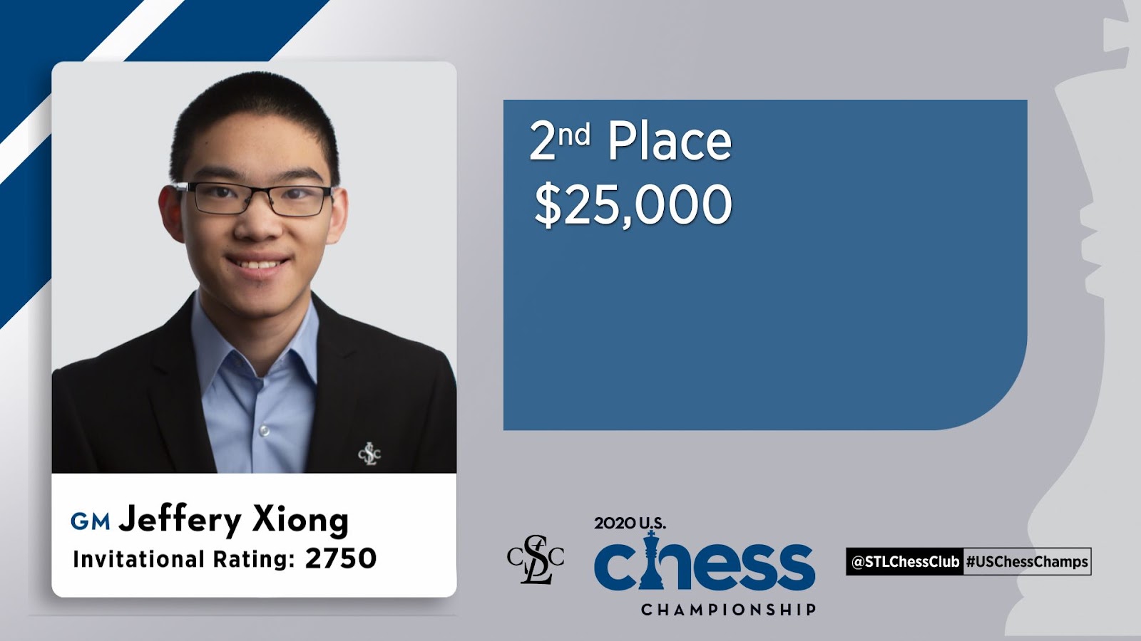 2023 U.S. Chess Championships - Day 4 Recap