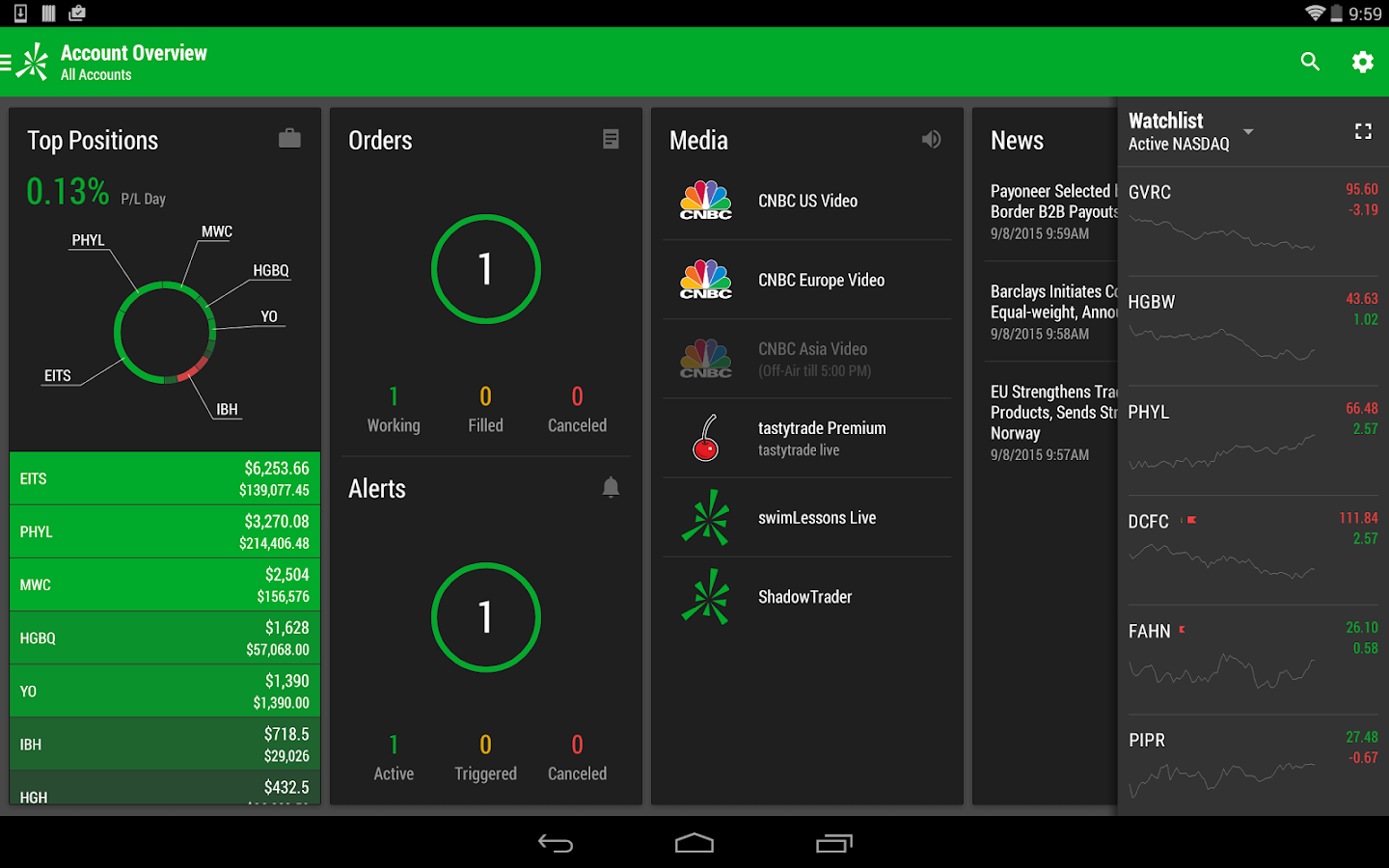 thinkorswim Mobile - Android Apps on Google Play