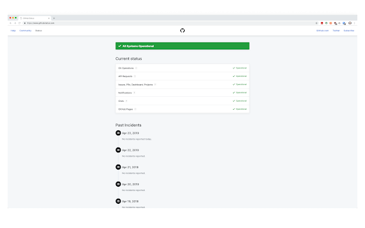 Status of Github