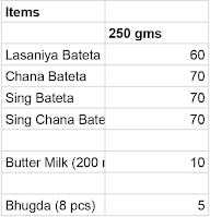 Ustaad Dhorajiwala Fastfood menu 1