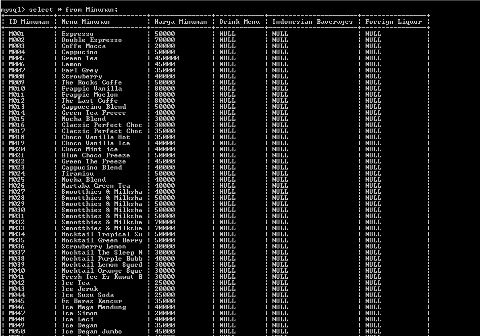 C:\Users\Aras\Documents\Tugas semester 1\Basis data\Tugas besar\5 Alter Table, Add, Drop\Change\Change 18.PNG