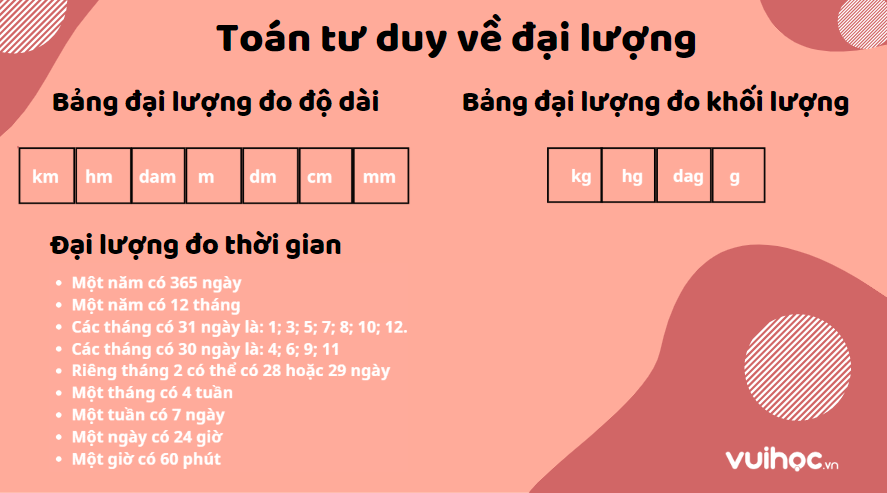 toán tư duy về đại lượng