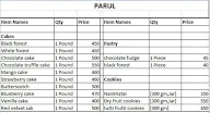 Parul Since 2018 menu 1