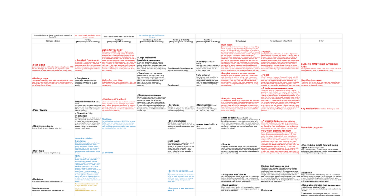 Spencer's Burning Man Packing List