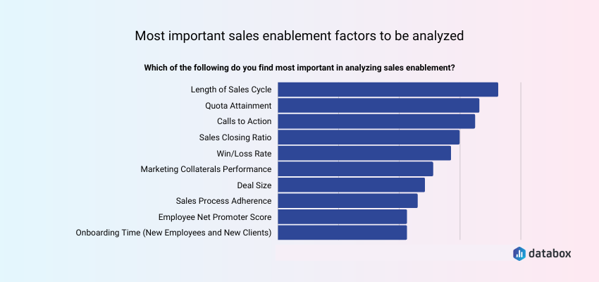 most important sales enablement metric