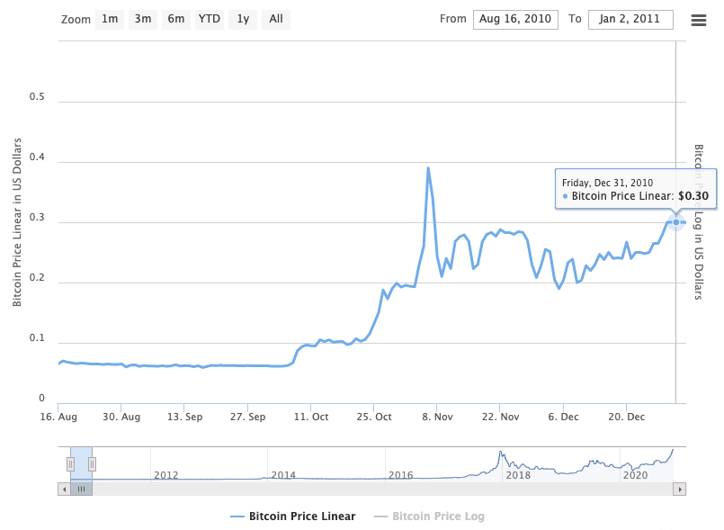 How to Hack Bitcoin: A History of Bitcoin Hacks