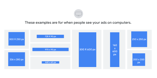 The dimensions of the most common ad sizes on computers are: 300 by 250 pixels, 336 by 280 pixels, 728 by 90 pixels, 970 by 90 pixels, 468 by 60 pixels, 300 by 600 pixels, 160 by 600 pixels, 250 by 250 pixels and 200 by 200 pixels.