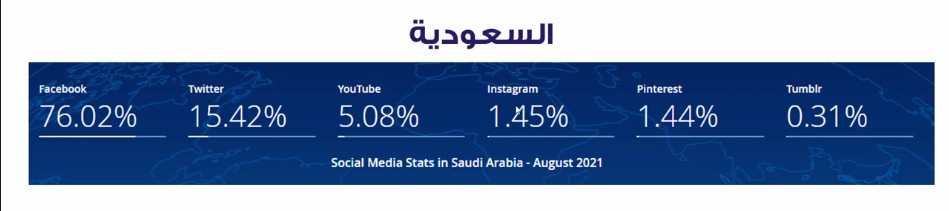 يعد هذا الجزء من الموقع عبارة عن كورس التسويق التسويق الإلكتروني المفصل الذي سيتحدث باذن الله عن تعريف التسويق الإلكتروني ، وأهمية التسويق الإلكتروني ، و طرق واستراتيجيات التسويق الإلكتروني ، ومنصات التسويق الإلكتروني ، وكل ما يخص التسويق الالكتروني من البداية للاحتراف