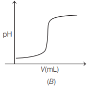 Acid-base titrations