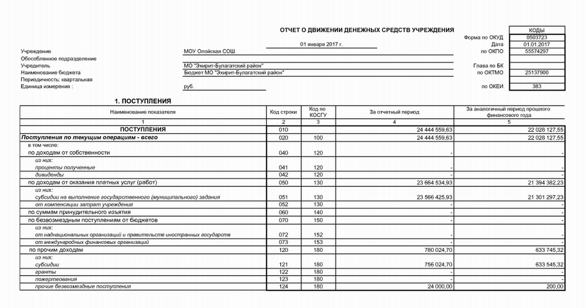 Справка движение по счетам. Выписка движения денежных средств по счету образец. Сведения о движении денежных средств на расчетном счете. Справка о движении денежных средств по расчетному счету. Образец справки для банка о движении денежных средств.