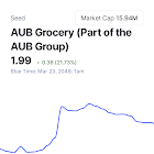 AUB Grocery (Part of the AUB Group)