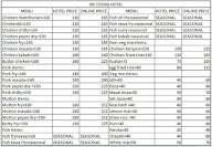 RR Coorg Hotel menu 1