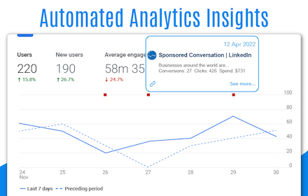 Automated Google Analytics Annotations GA4-UA Preview image 0