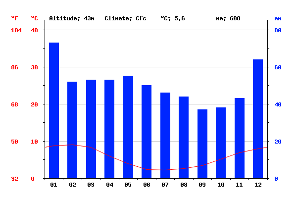 climate-graph.png