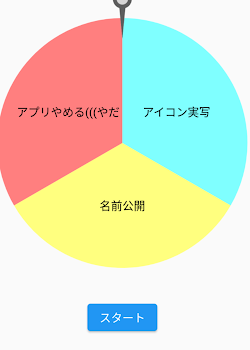 「ばか主しか思いつかんてらりれじゃないルーレット☆」のメインビジュアル