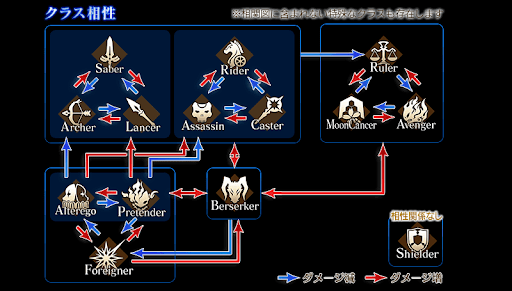 Fgo プリテンダーのサーヴァント一覧とクラス相性 Fgo攻略wiki 神ゲー攻略