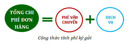 ký gửi hàng taobao ký gửi hàng taobao