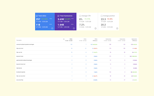 Google Search Console Enhanced Analytics Preview 3