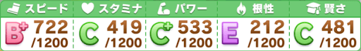 安田記念_参考ステータス