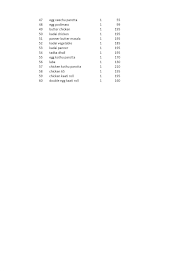 Namma Unavagam 2020 menu 2