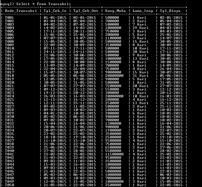 C:\Users\Aras\Documents\Tugas semester 1\Basis data\Tugas besar\5 Alter Table, Add, Drop\Drop\Drop 12.PNG