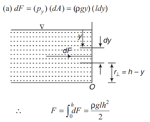 Solution Image