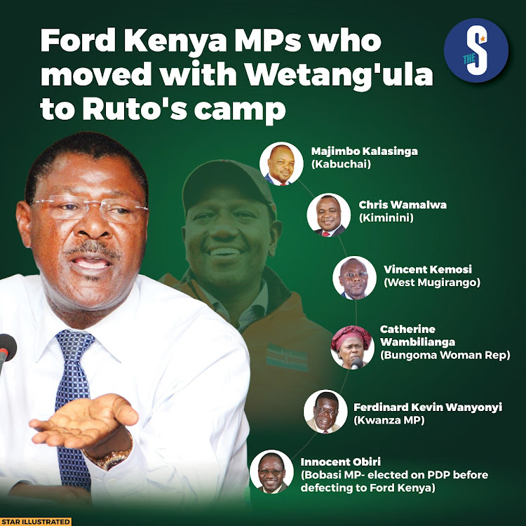 Ford Kenya MPs who moved with Wetang'ula to Ruto's camp