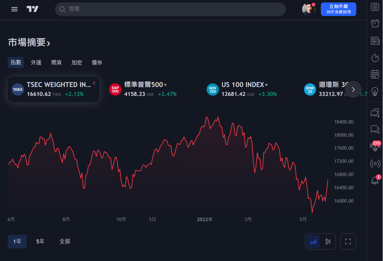 BDI指數，BDI概念股，BDI概念股2020，BDI概念股2021，BDI概念股2022，BDI概念股龍頭，BDI概念股股價，BDI概念股台股，台灣BDI概念股，BDI概念股推薦，BDI概念股 股票，BDI概念股清單，BDI概念股是什麼，BDI指數股票，BDI指數缺點，海運股，BDI指數是什麼，BDI指數，航運股