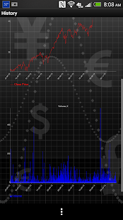 Stock Market History Analysis Screenshots 2