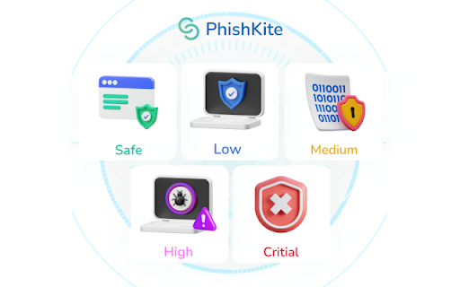 PhishKite