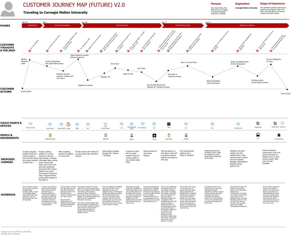 Customer Journey Map Example: Future State