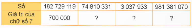 A question mark and numbers

Description automatically generated