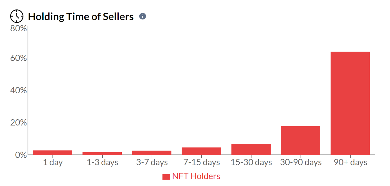 Chart, bar chart

Description automatically generated