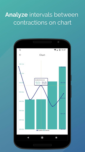 Screenshot Labor: Contraction Timer