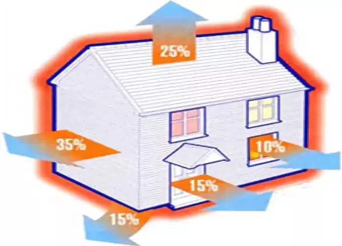 Теплопотери в деревянном доме