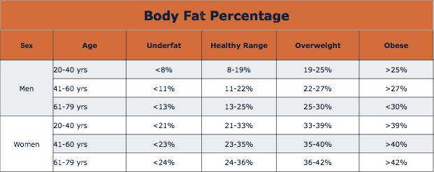 Find Your Ideal Weight With This Running Weight Calculator