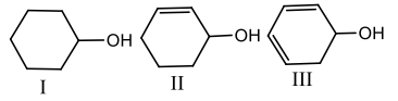 Chemical reactions of alcohols