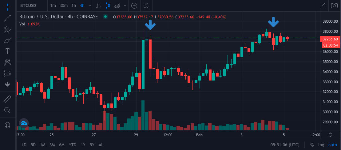 Bitcoin cash abc price inr