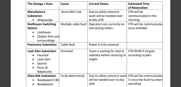 The latest update from City Power about outages in parts of Roodepoort.