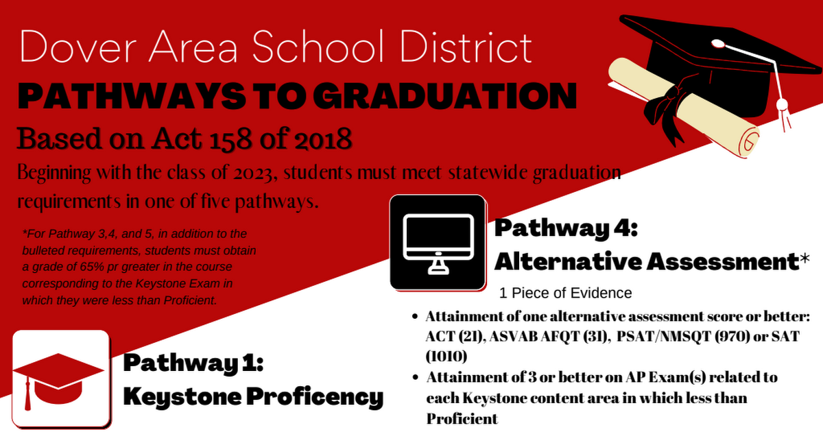 Dover Area School Distract Pathways to Graduation (1).pdf