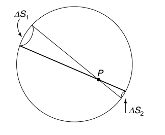 Electric flux and Gauss law