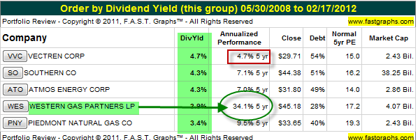 Best Of The Buy-Rated Dividend Stocks: Top 3 Companies: PBT, BKCC, TNH